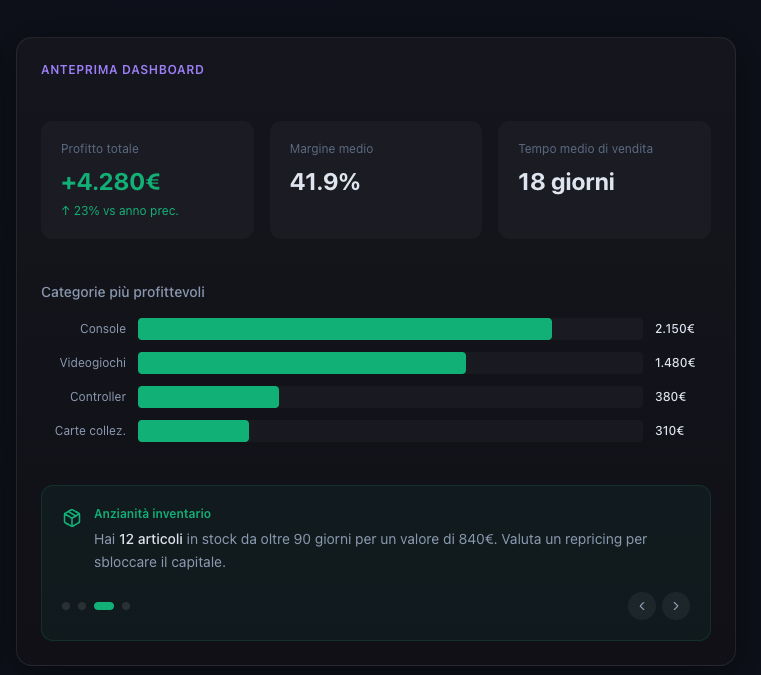 Anteprima dashboard FlipDash — clicca per visitare il sito